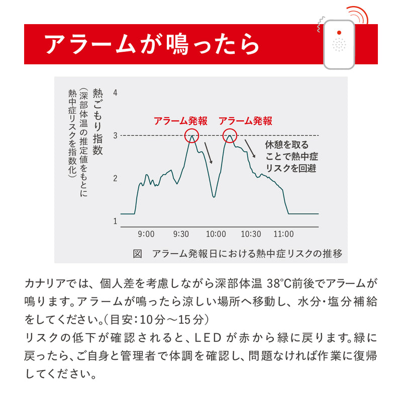 10本セット・ケース付】熱中対策ウォッチ カナリアPlus 2026年モデル