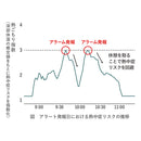 熱中対策ウォッチ　カナリアPlus　2025年モデル
