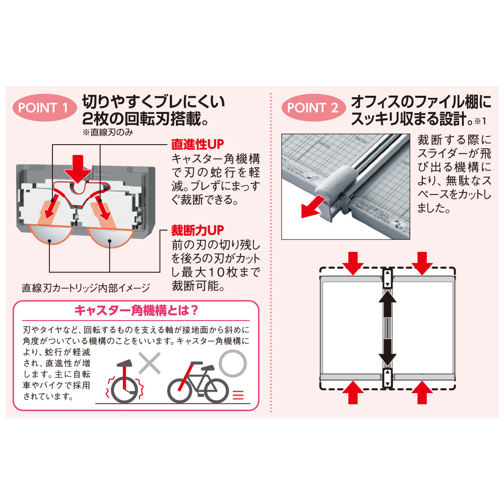 コンパクトスライドカッター　（Ａ３ヨコ対応）